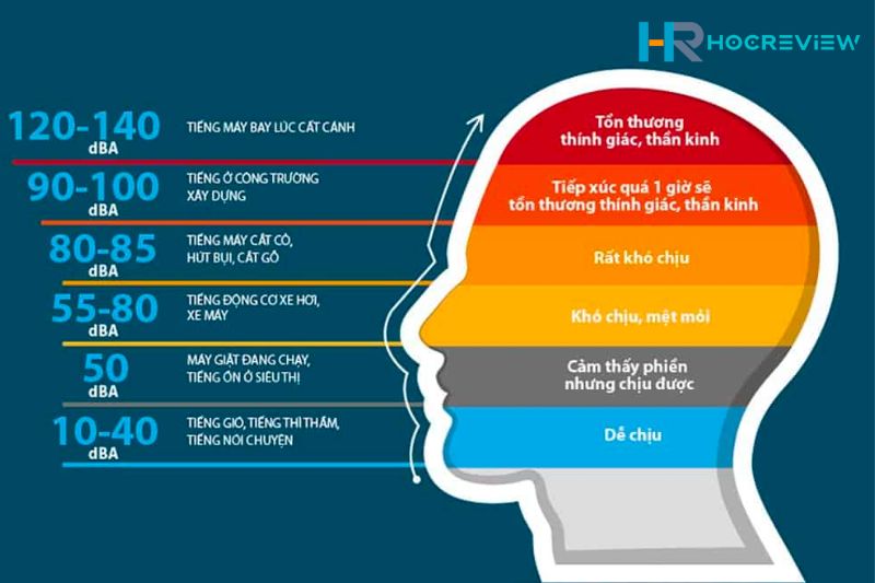 Ngưỡng nghe là gì?