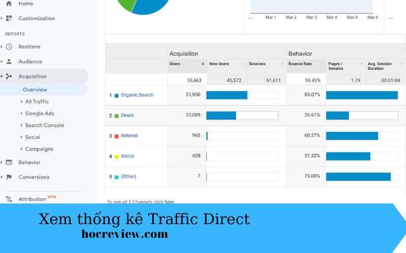 Làm thế nào để phân tích direct traffic trên Google Analytics