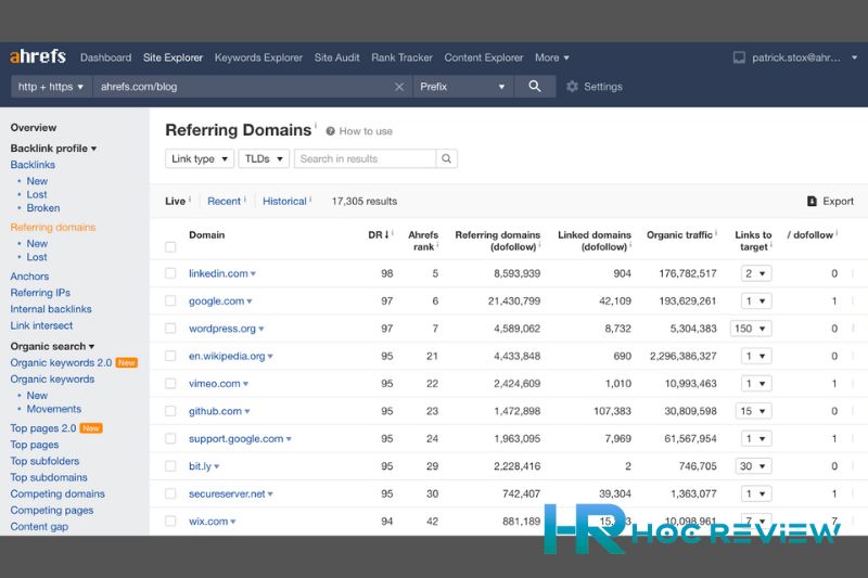 Referring domains Ahrefs