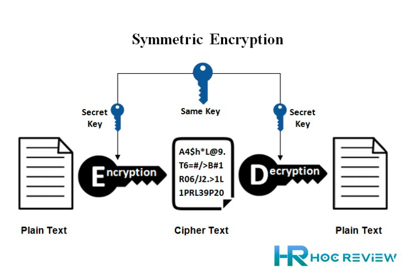 SSH Symmetrical Encryption