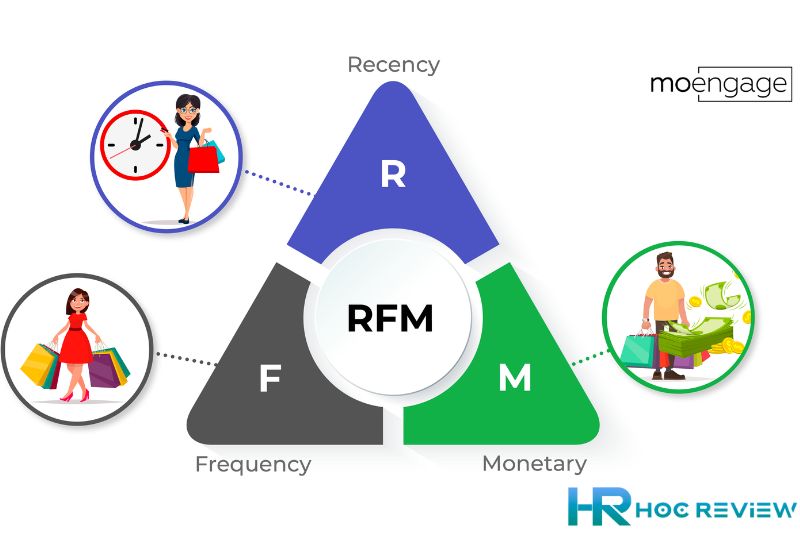 phan tich RFM